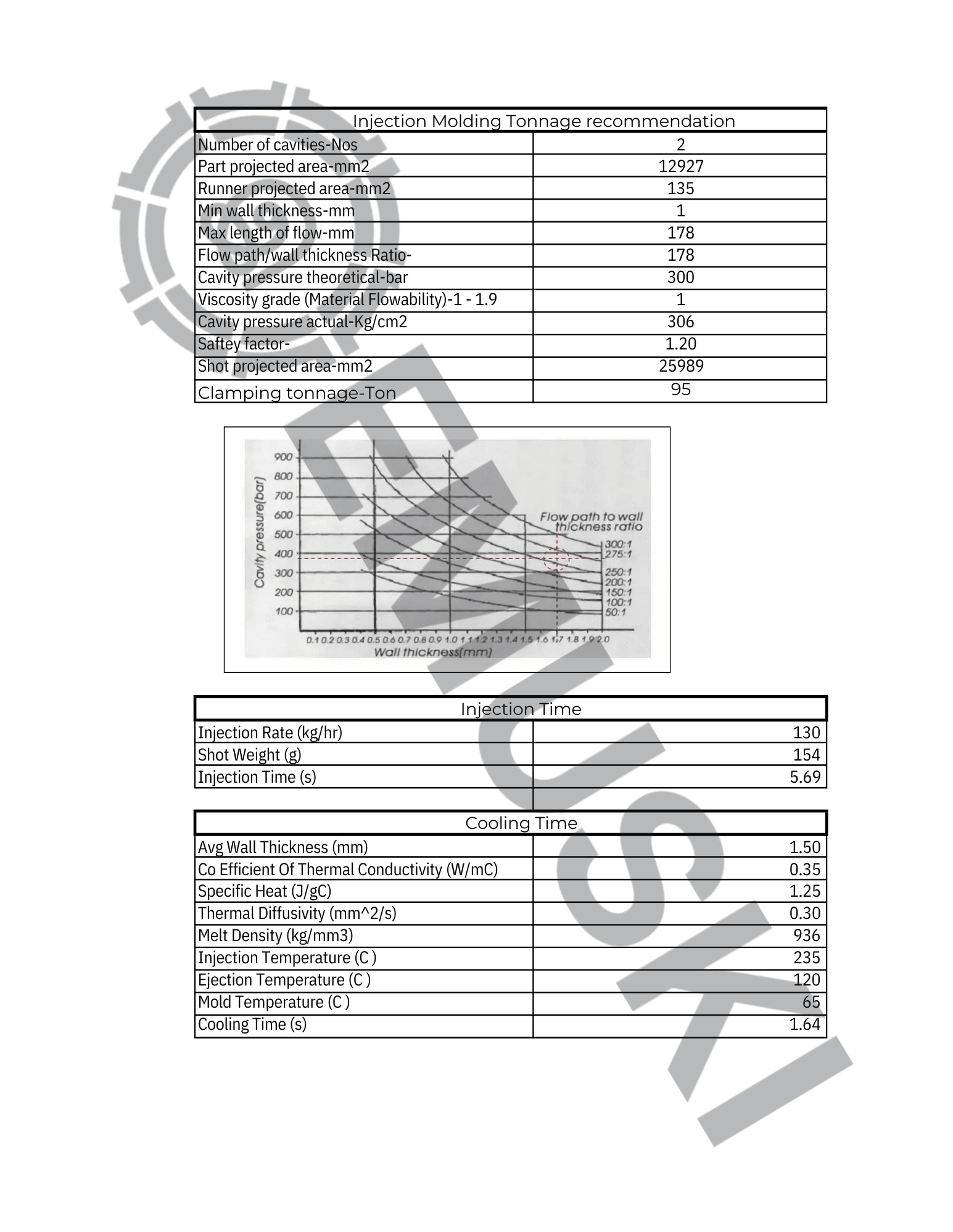 Cost Breakdown Analysis Report - Page 4
