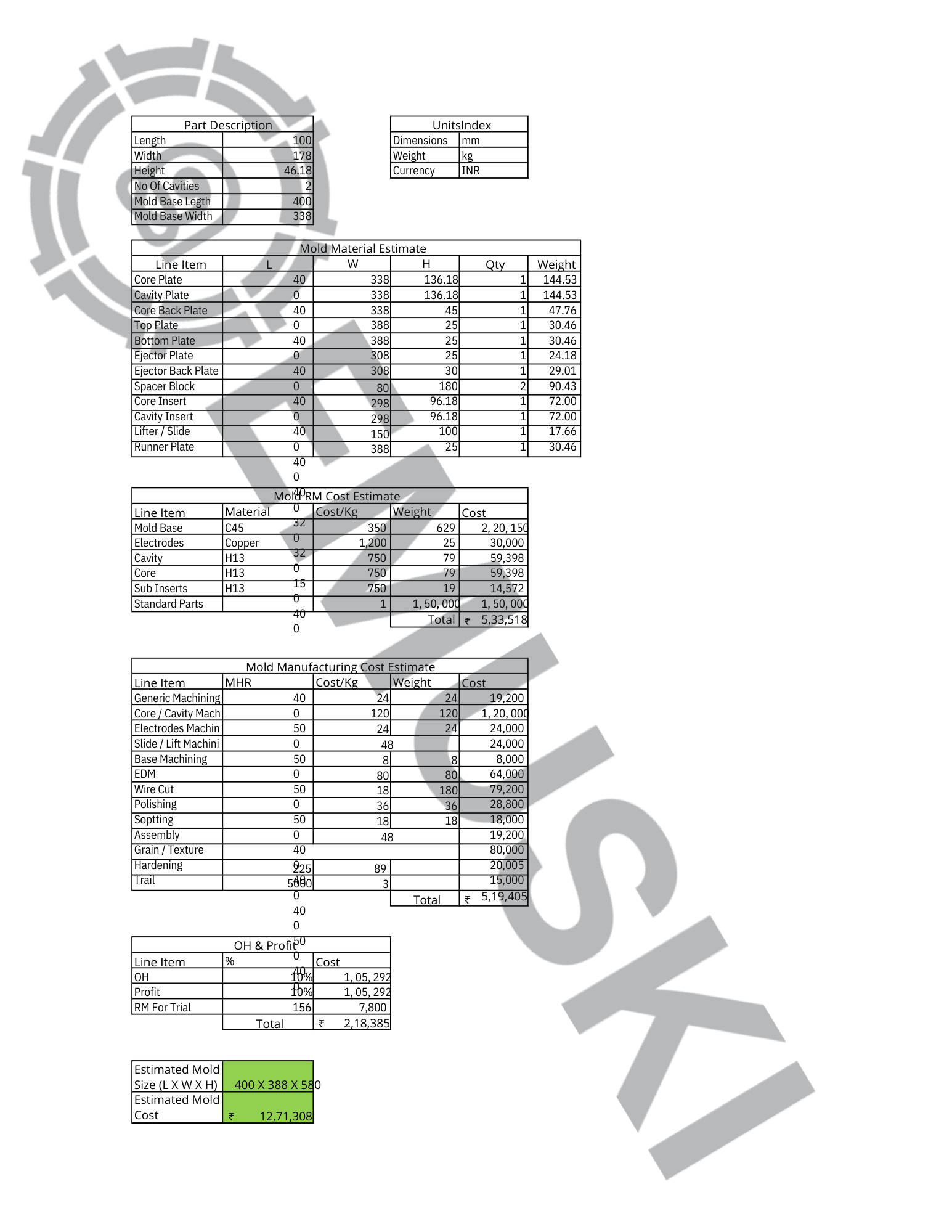 Cost Breakdown Analysis Report - Page 8